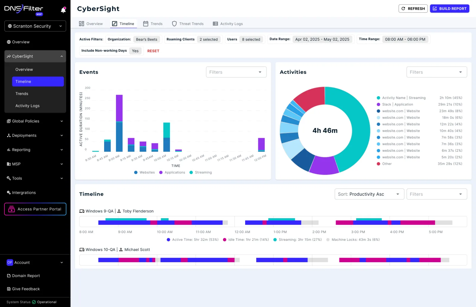 CyberSight timeline: events by hour, an activity donut, and per-user timelines