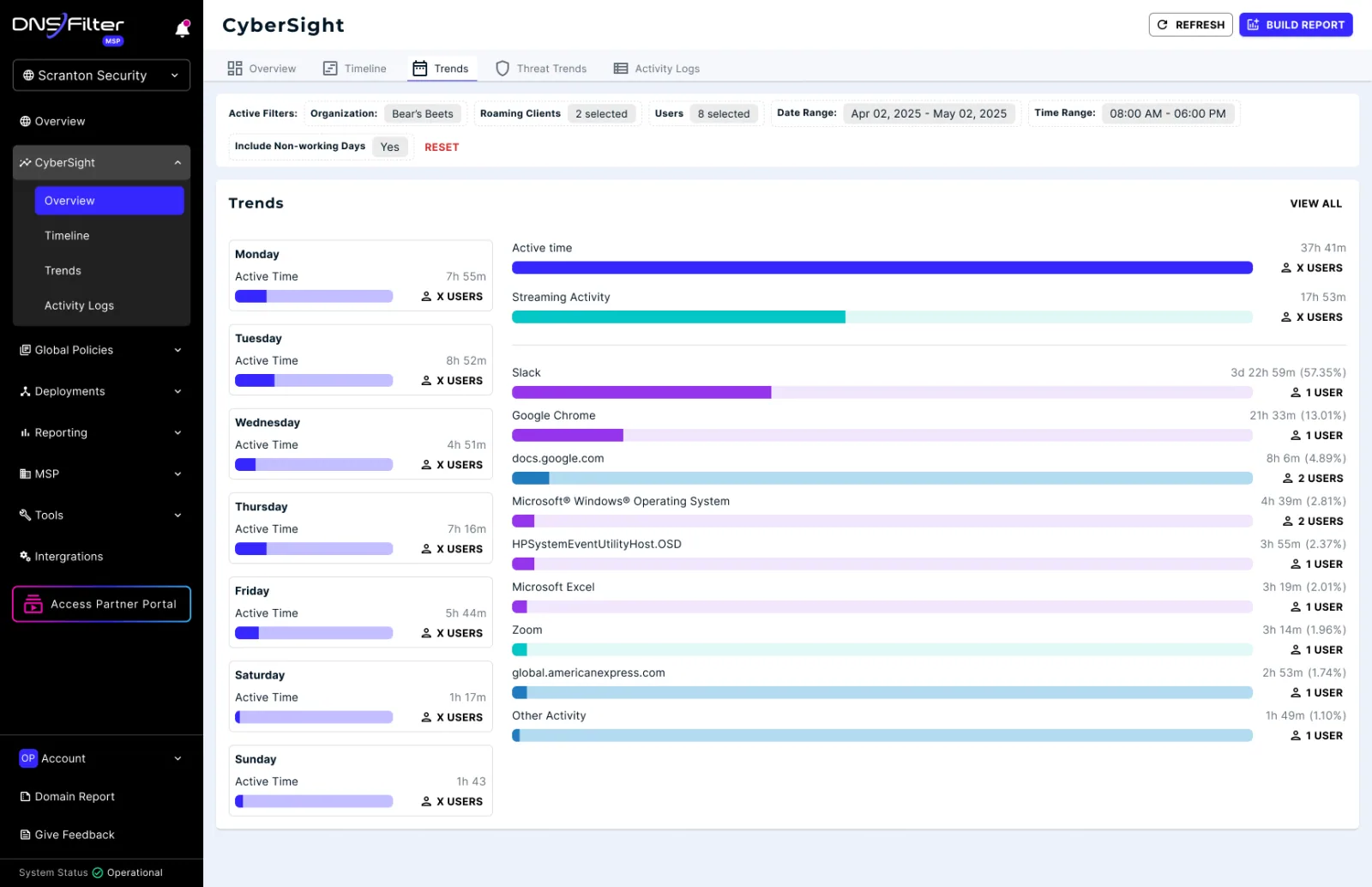 CyberSight trends: daily active time and streaming activity by application