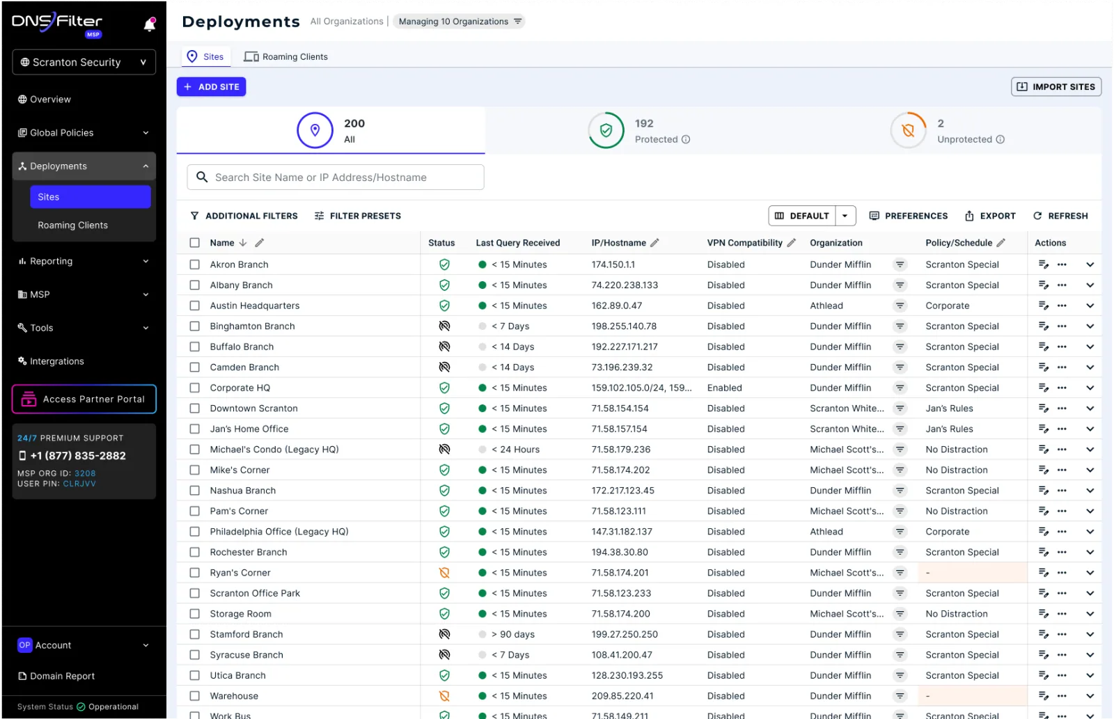 Sites list across managed organizations with status, last query, and policy