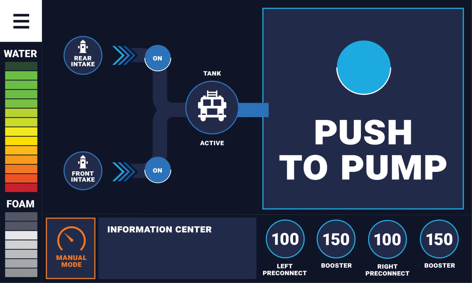 Pump panel home: water and foam levels with a push to pump button