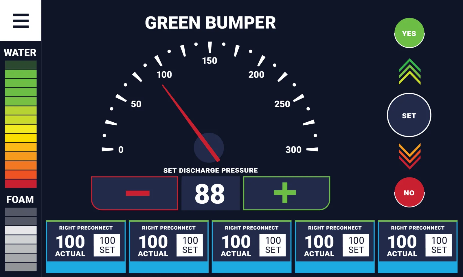 Green bumper discharge gauge with set pressure controls