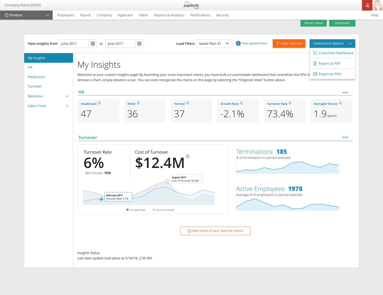 My Insights dashboard: HR headcount, turnover rate, cost of turnover, and terminations