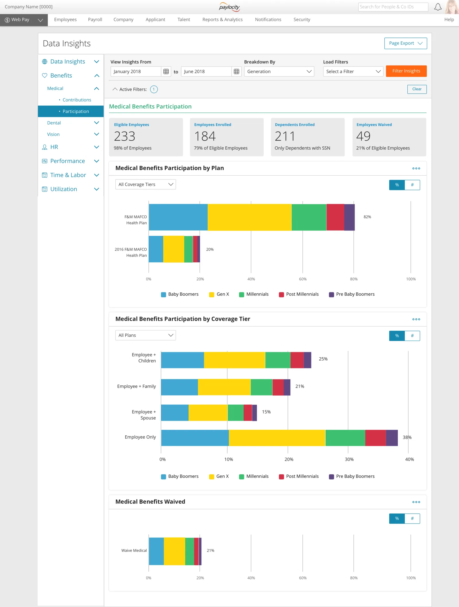 Benefits insights: participation by department and coverage tier