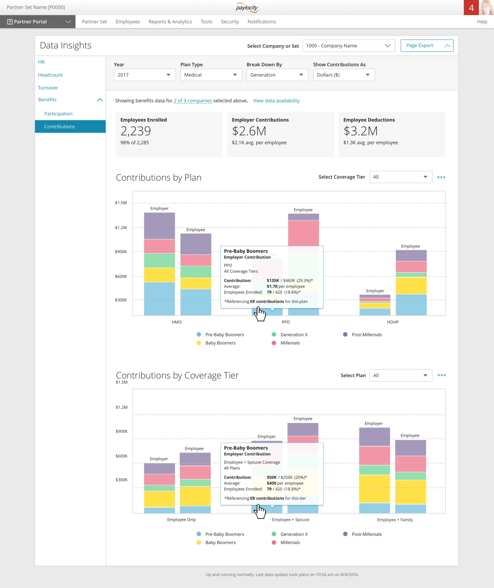 Data insights: contributions by plan and by coverage tier
