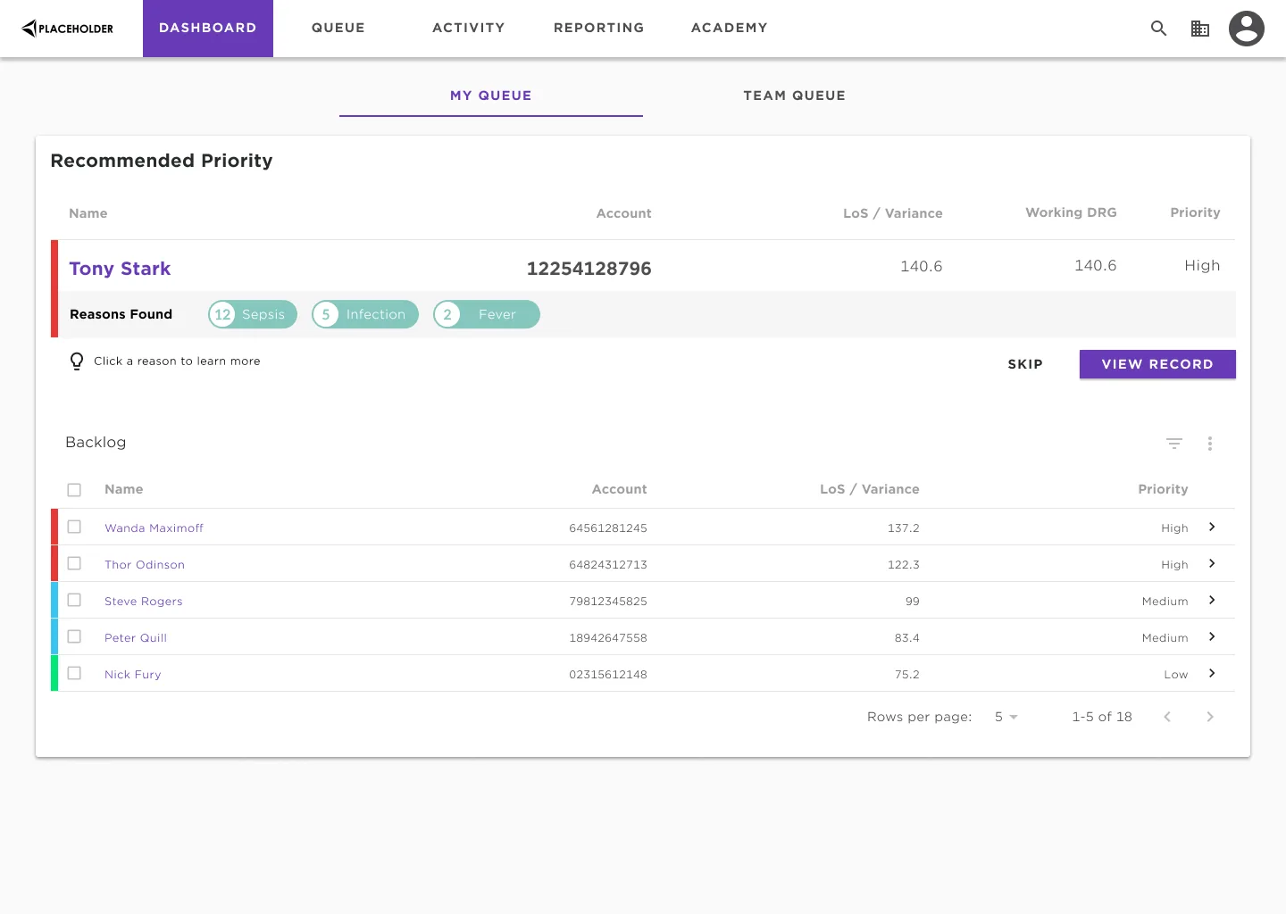 My queue: recommended priority and backlog
