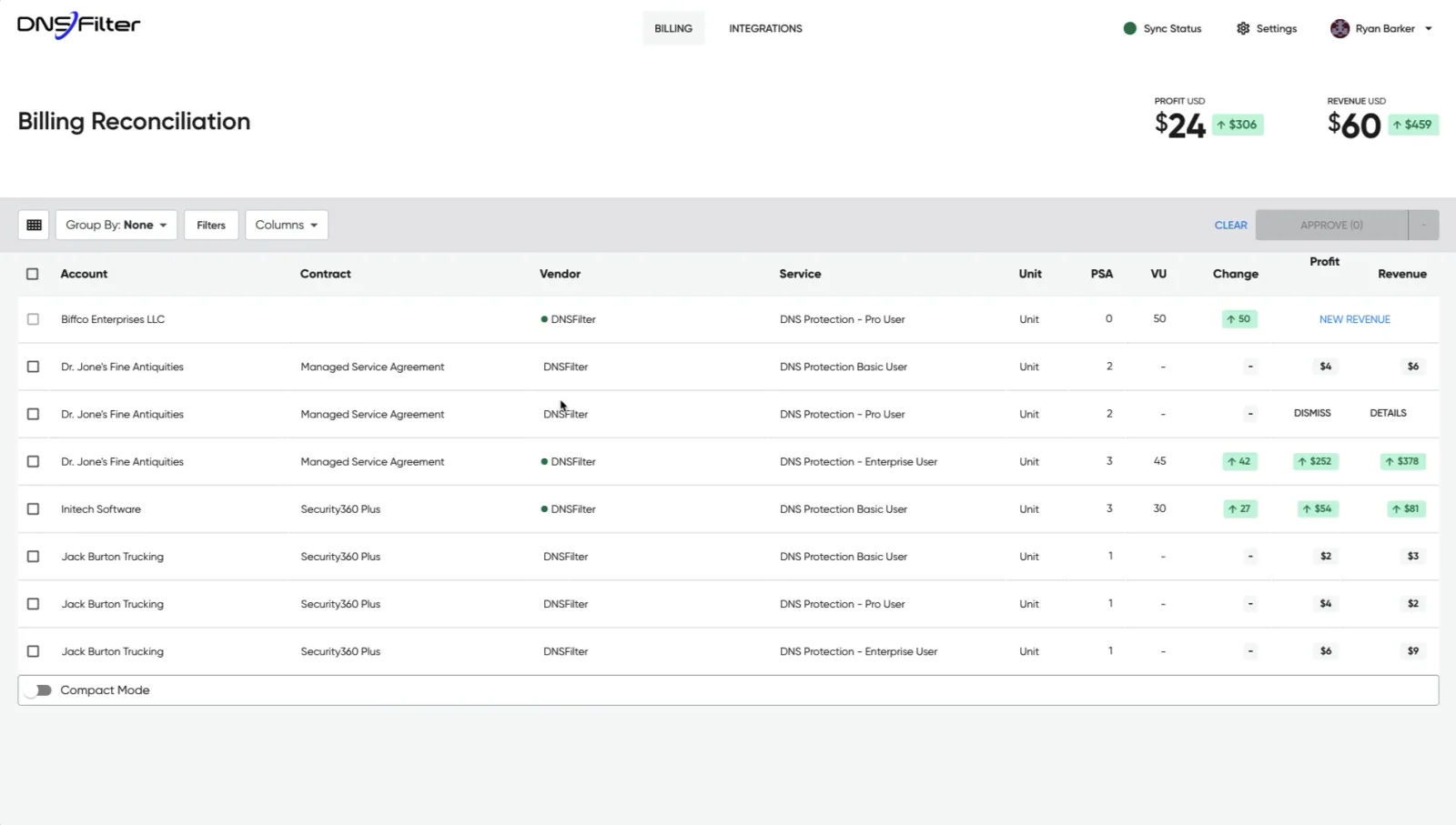 Billing reconciliation: accounts, contracts, and services with profit and revenue