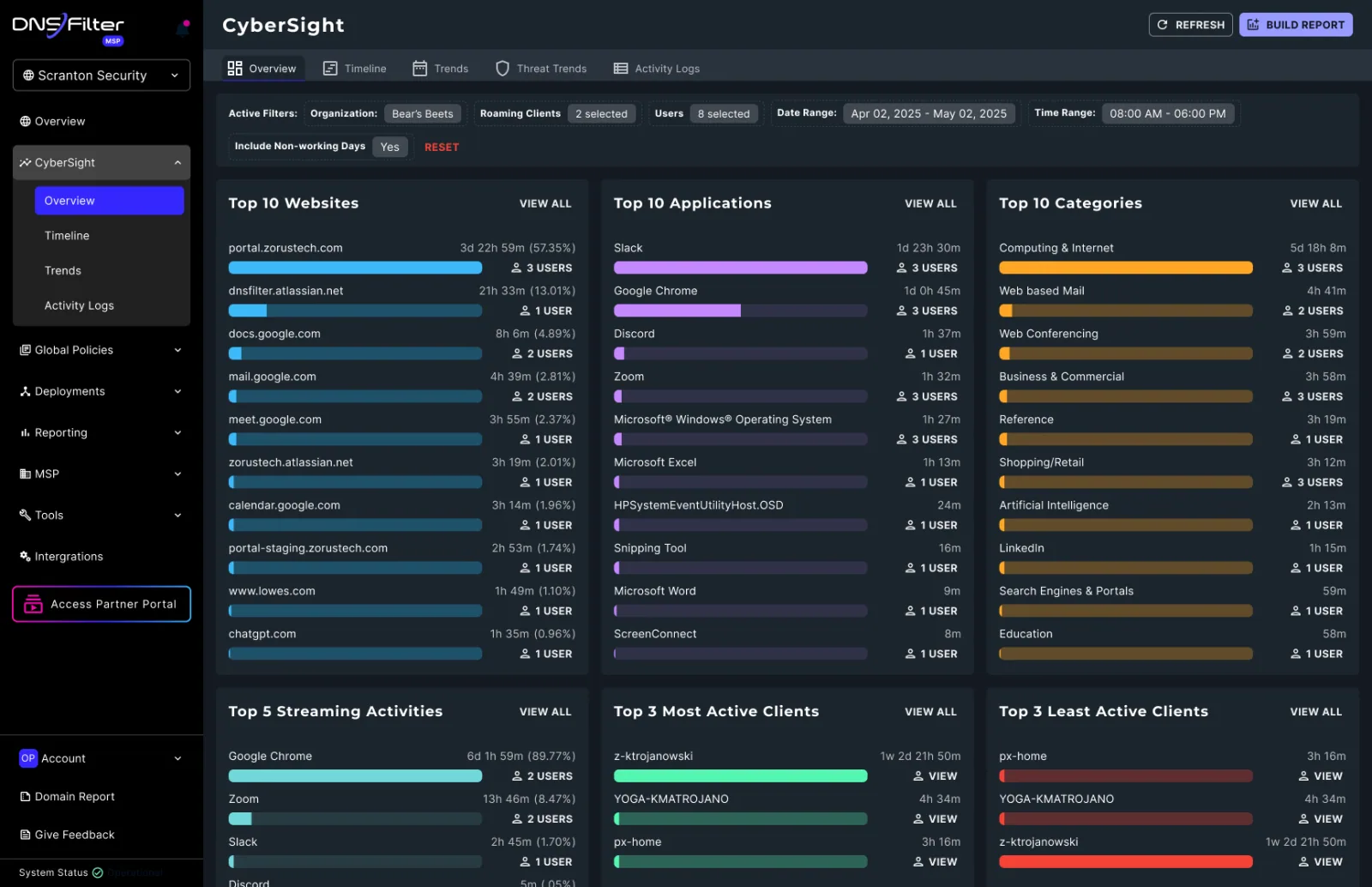 CyberSight overview in dark mode
